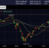 株式投資ブログ６月１２日
