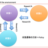 強化学習とは何か、調べてみた