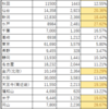  生産性運動前後の国労の動き、動労の動きを中心に（EL・DL一人乗務反対闘争）第二回