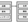 影響する要素を理解する