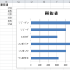 【C#】NetOffice で横棒グラフを作成する方法