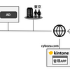 OpenSTFとkintoneでモバイル端末を管理する話