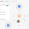 JujuでCalicoを使ったKubernetes環境を構築する(前編)