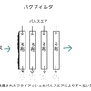 バグフィルタのプレコートの必要性とは？