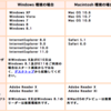 PaSoRiパソリその5（Mac対応準備編）