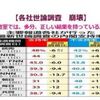 各社世論調査崩壊