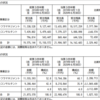 【銘柄分析備忘録】グロース株 アジア航測（9233）