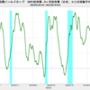 2022/7/19　米国債イールドカーブ　+1.68　▼