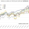 株価暴落時の出口戦略は考えなくていいんかえ？つみたてNISA