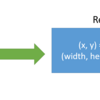 4つの頂点座標からRectを求める【C#】