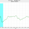 2022/7　米PPI　前年同月比　+17.2%　▼