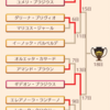 No.186  213年エルネア杯 決勝！