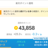 楽天ポイント運用2025年2月