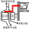 琴電瓦町駅　北側