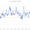 21/2/5現在でのドル円の現状分析