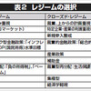 クールジャパン戦略についてのメモ