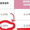 個人向け国債10年変動･利率が2倍に上がったぞ！0.33％！