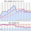 金プラチナ国内価格8/31とチャート