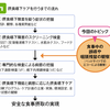 看護師さんによる在宅医療におけるエコーを科学する１３～食べる力を支える医療：摂食嚥下障害とその評価、そしてエコーの可能性