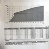 学資保険解約することを決定