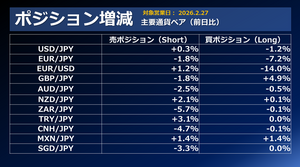 FX個人投資家動向「米国、イランに攻撃、原油急騰のドル買いへ‼金曜日はドル買い・円買いで方向感出ず‼」2026年3月2日
