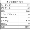 Poishaやって4日目