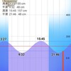 R4/4/28 神奈川県横浜市某所 水路メバリング