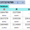 ２ｃｈの月間アクセス数は七億八千万PV　５ｃｈ　２０２１年　現在