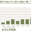 抗がん剤の副作用観察日記2週間分まとめ（4クール終了まで）【がん闘病記58】