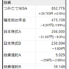 2023年1月の総資産