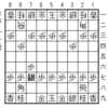 大山将棋研究（2206）；急戦矢倉（二上達也）