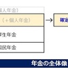 【早退関連104】確定拠出年金の運用方針と実際の運用状況