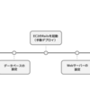 AWS (EC2の初期設定)