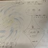 ハンジャラゲ②