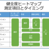 33.6時間ダッシュボードの目玉パーツである健全度ヒートマップの測定項目を考えました