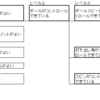 ゴルフとエンジニアリング　ツリーアナリシス