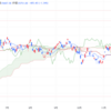 2024年1/26㈮日経平均株価35751.07▲485.40(-1.3%) 1月第4週▲212.20(-0.6%)