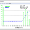 CQ WW WPX Contest SSB に参加