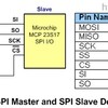 Serial Port Spi