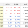 3/27（月）　米株は強い局面があるかもしれないが・・・