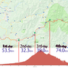 真夏の台湾自転車旅･･･五度目