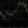【Day】FX初心者の本日のチャート分析『ジャクソンホール講演』