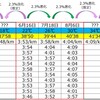 調整ジョグ　気温上昇が閾値走のタイムに及ぼす影響