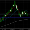 10月29日 19:00ドル円値動き