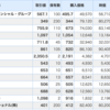 権利日のSBIネオモバイル証券のポートフォリオ（2019.9.26）