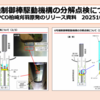 これは見過ごせない！柏崎刈羽6号機制御棒トラブル未解決のまま動かされようとしている！―後藤政志さんに詳しく聞きました(動画あり)