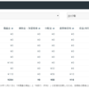 クラウドバンクから2度目の償還と分配がありました。