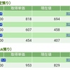 【2019/7/25】評価損益