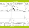 ビットコイン、軟調地合い継続【仮想通貨相場】 