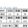 No.3074, 3075　ＳＲ張昭　Ｒ丁奉